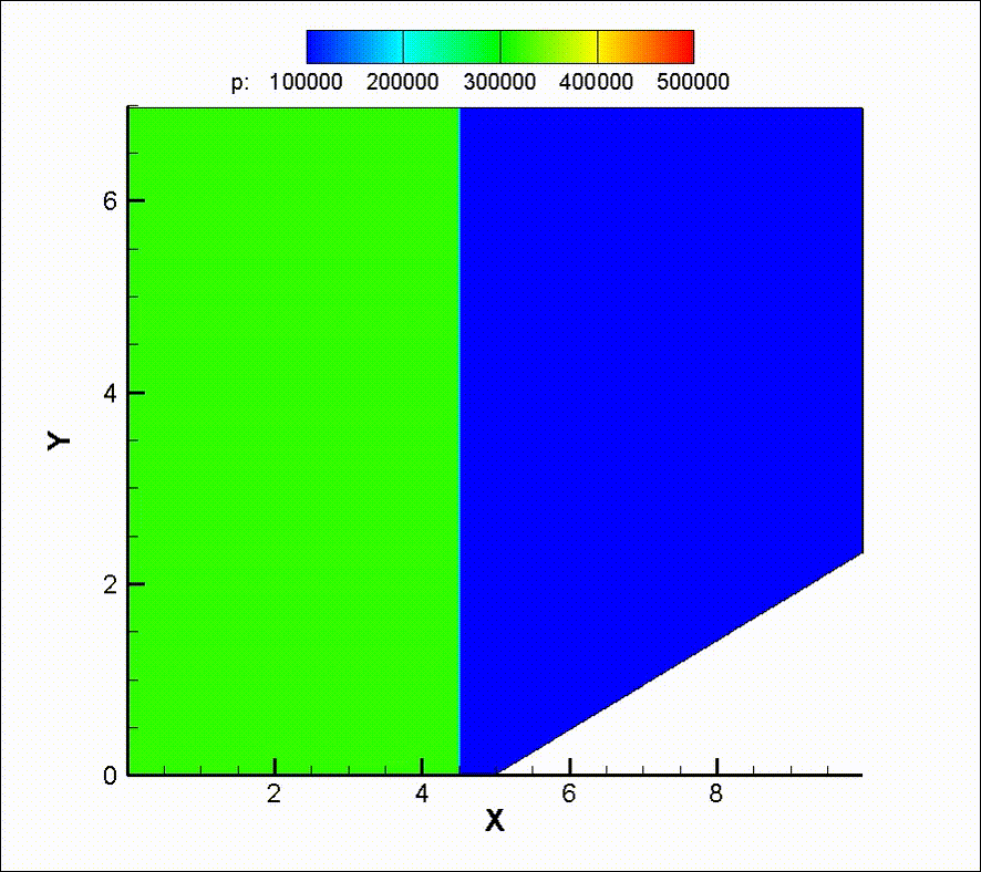 CFD simulation showing a pressure field over a wedge geometry, from Hornbill's aerodynamic solver